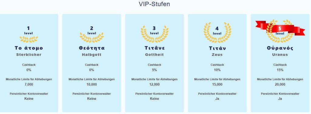 Librabet vip